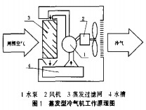 �D1 ���l(f��)�����C(j��)����ԭ��D