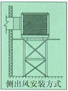 �ȳ��L���b��ʽ