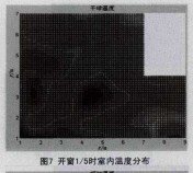 �D7�_��1/5�r�҃Ȝضȷֲ�